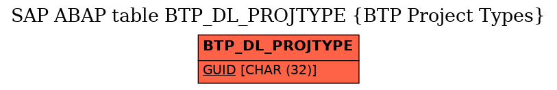 E-R Diagram for table BTP_DL_PROJTYPE (BTP Project Types)