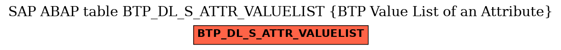 E-R Diagram for table BTP_DL_S_ATTR_VALUELIST (BTP Value List of an Attribute)