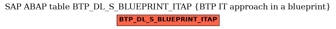 E-R Diagram for table BTP_DL_S_BLUEPRINT_ITAP (BTP IT approach in a blueprint)