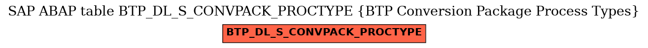 E-R Diagram for table BTP_DL_S_CONVPACK_PROCTYPE (BTP Conversion Package Process Types)