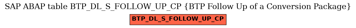 E-R Diagram for table BTP_DL_S_FOLLOW_UP_CP (BTP Follow Up of a Conversion Package)