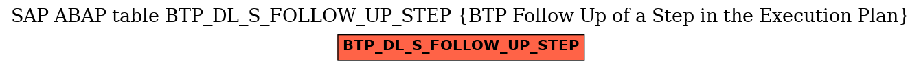 E-R Diagram for table BTP_DL_S_FOLLOW_UP_STEP (BTP Follow Up of a Step in the Execution Plan)