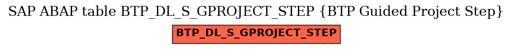 E-R Diagram for table BTP_DL_S_GPROJECT_STEP (BTP Guided Project Step)