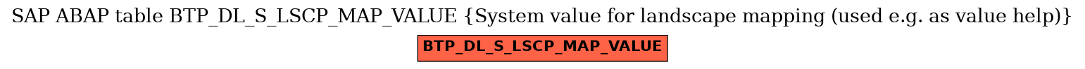 E-R Diagram for table BTP_DL_S_LSCP_MAP_VALUE (System value for landscape mapping (used e.g. as value help))