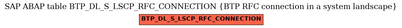 E-R Diagram for table BTP_DL_S_LSCP_RFC_CONNECTION (BTP RFC connection in a system landscape)