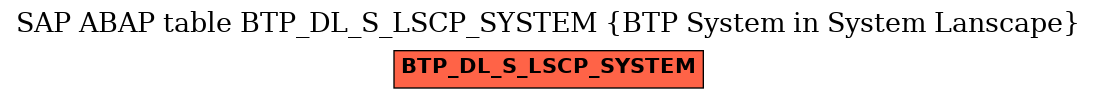 E-R Diagram for table BTP_DL_S_LSCP_SYSTEM (BTP System in System Lanscape)