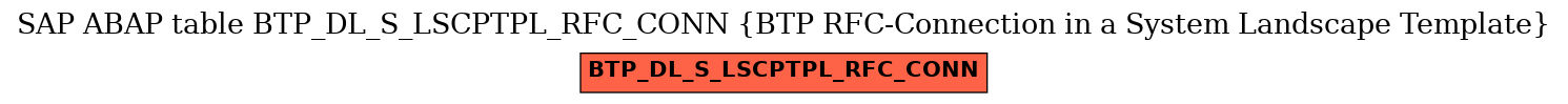 E-R Diagram for table BTP_DL_S_LSCPTPL_RFC_CONN (BTP RFC-Connection in a System Landscape Template)