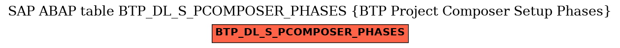 E-R Diagram for table BTP_DL_S_PCOMPOSER_PHASES (BTP Project Composer Setup Phases)