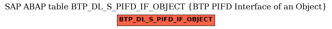 E-R Diagram for table BTP_DL_S_PIFD_IF_OBJECT (BTP PIFD Interface of an Object)