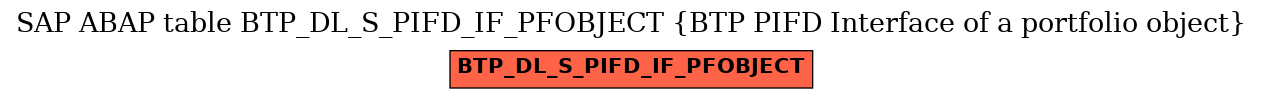 E-R Diagram for table BTP_DL_S_PIFD_IF_PFOBJECT (BTP PIFD Interface of a portfolio object)