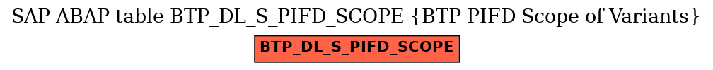 E-R Diagram for table BTP_DL_S_PIFD_SCOPE (BTP PIFD Scope of Variants)