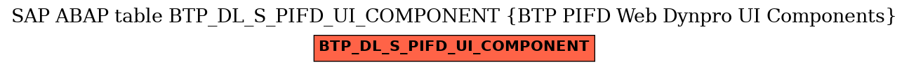 E-R Diagram for table BTP_DL_S_PIFD_UI_COMPONENT (BTP PIFD Web Dynpro UI Components)