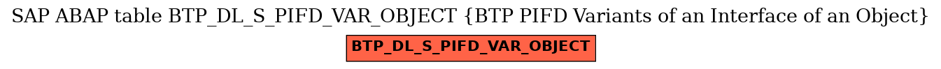 E-R Diagram for table BTP_DL_S_PIFD_VAR_OBJECT (BTP PIFD Variants of an Interface of an Object)