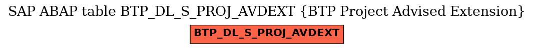 E-R Diagram for table BTP_DL_S_PROJ_AVDEXT (BTP Project Advised Extension)