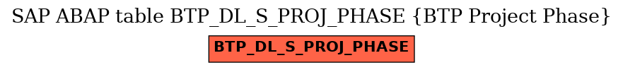 E-R Diagram for table BTP_DL_S_PROJ_PHASE (BTP Project Phase)