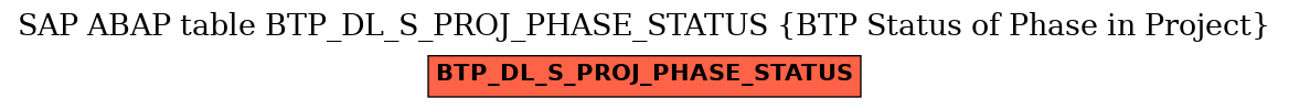 E-R Diagram for table BTP_DL_S_PROJ_PHASE_STATUS (BTP Status of Phase in Project)