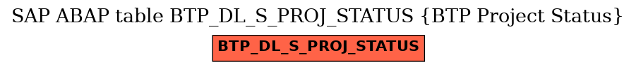 E-R Diagram for table BTP_DL_S_PROJ_STATUS (BTP Project Status)