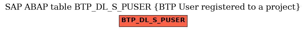E-R Diagram for table BTP_DL_S_PUSER (BTP User registered to a project)