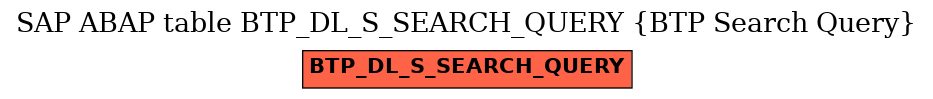 E-R Diagram for table BTP_DL_S_SEARCH_QUERY (BTP Search Query)