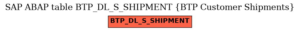 E-R Diagram for table BTP_DL_S_SHIPMENT (BTP Customer Shipments)