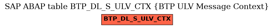 E-R Diagram for table BTP_DL_S_ULV_CTX (BTP ULV Message Context)