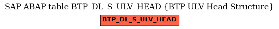 E-R Diagram for table BTP_DL_S_ULV_HEAD (BTP ULV Head Structure)