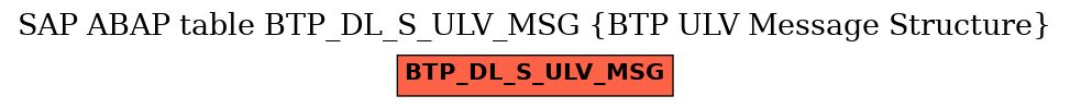 E-R Diagram for table BTP_DL_S_ULV_MSG (BTP ULV Message Structure)