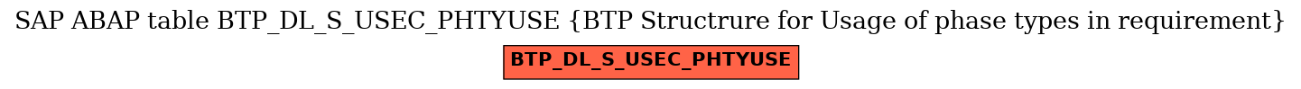 E-R Diagram for table BTP_DL_S_USEC_PHTYUSE (BTP Structrure for Usage of phase types in requirement)