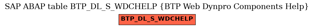 E-R Diagram for table BTP_DL_S_WDCHELP (BTP Web Dynpro Components Help)