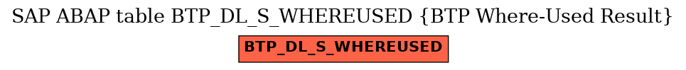E-R Diagram for table BTP_DL_S_WHEREUSED (BTP Where-Used Result)