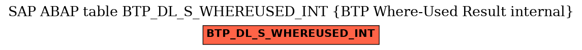 E-R Diagram for table BTP_DL_S_WHEREUSED_INT (BTP Where-Used Result internal)