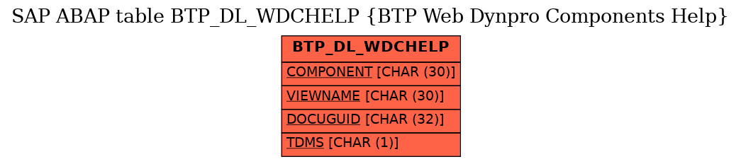 E-R Diagram for table BTP_DL_WDCHELP (BTP Web Dynpro Components Help)