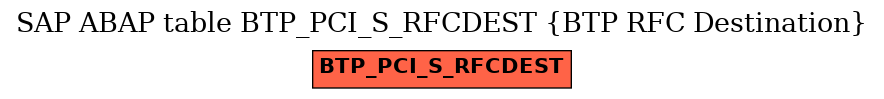 E-R Diagram for table BTP_PCI_S_RFCDEST (BTP RFC Destination)