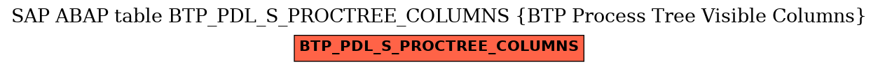 E-R Diagram for table BTP_PDL_S_PROCTREE_COLUMNS (BTP Process Tree Visible Columns)