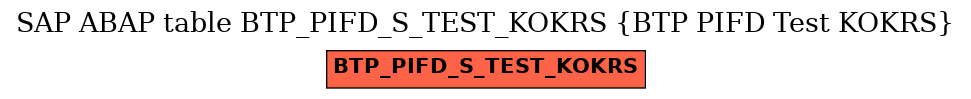 E-R Diagram for table BTP_PIFD_S_TEST_KOKRS (BTP PIFD Test KOKRS)