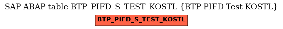 E-R Diagram for table BTP_PIFD_S_TEST_KOSTL (BTP PIFD Test KOSTL)