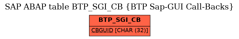 E-R Diagram for table BTP_SGI_CB (BTP Sap-GUI Call-Backs)