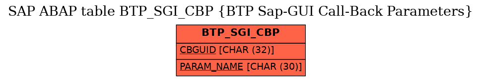 E-R Diagram for table BTP_SGI_CBP (BTP Sap-GUI Call-Back Parameters)