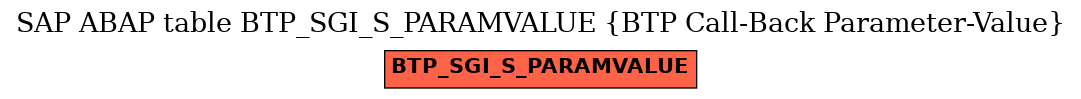 E-R Diagram for table BTP_SGI_S_PARAMVALUE (BTP Call-Back Parameter-Value)