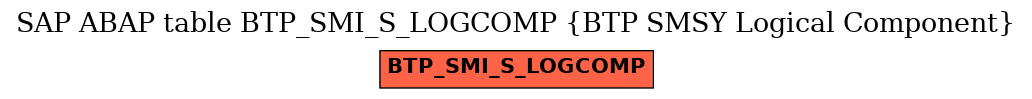 E-R Diagram for table BTP_SMI_S_LOGCOMP (BTP SMSY Logical Component)