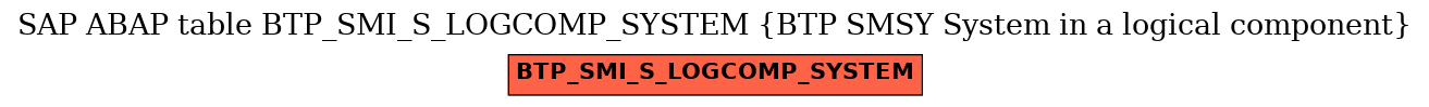 E-R Diagram for table BTP_SMI_S_LOGCOMP_SYSTEM (BTP SMSY System in a logical component)