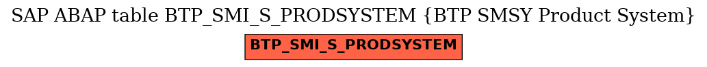 E-R Diagram for table BTP_SMI_S_PRODSYSTEM (BTP SMSY Product System)