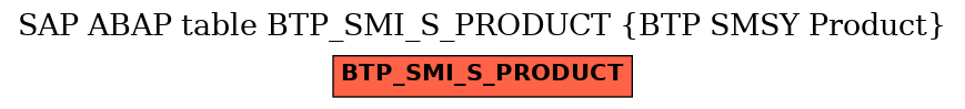 E-R Diagram for table BTP_SMI_S_PRODUCT (BTP SMSY Product)