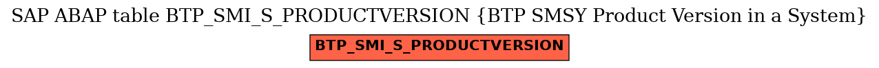 E-R Diagram for table BTP_SMI_S_PRODUCTVERSION (BTP SMSY Product Version in a System)