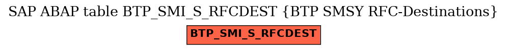 E-R Diagram for table BTP_SMI_S_RFCDEST (BTP SMSY RFC-Destinations)