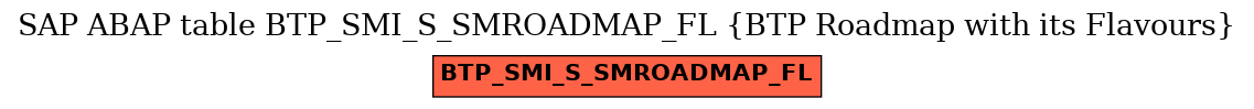 E-R Diagram for table BTP_SMI_S_SMROADMAP_FL (BTP Roadmap with its Flavours)