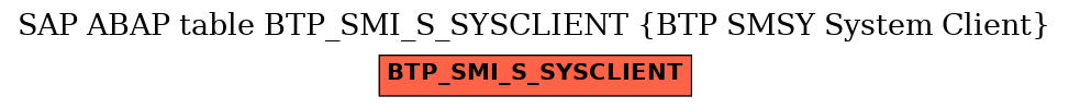 E-R Diagram for table BTP_SMI_S_SYSCLIENT (BTP SMSY System Client)
