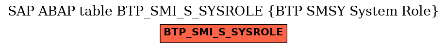 E-R Diagram for table BTP_SMI_S_SYSROLE (BTP SMSY System Role)