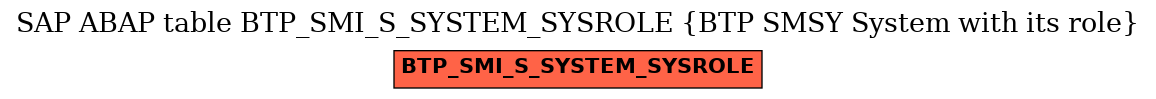 E-R Diagram for table BTP_SMI_S_SYSTEM_SYSROLE (BTP SMSY System with its role)