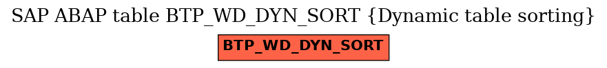 E-R Diagram for table BTP_WD_DYN_SORT (Dynamic table sorting)
